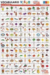 VOCABULARIO VISUAL. ALIMENTOS