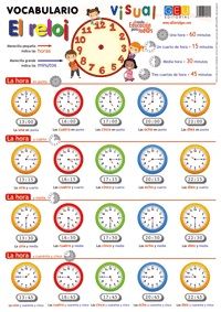 LÁMINAS VOCABULARIO VISUAL. EL RELOJ