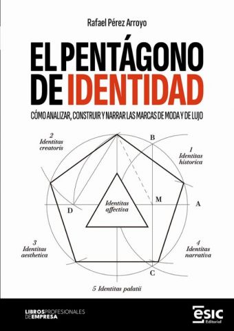 EL PENTÁGONO DE IDENTIDAD (ESIC)