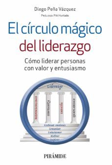 EL CÍRCULO MÁGICO DEL LIDERAZGO (PIRÁMIDE)